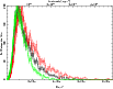 \begin{figure}
\par\includegraphics[width=9cm,clip]{histo_alltimes_10_mdot.eps}
\end{figure}