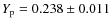 $Y_{\rm p} = 0.238 \pm 0.011$