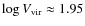 $\log V_{\rm vir} \approx 1.95$