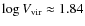 $\log V_{\rm vir} \approx 1.84$