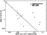 \begin{figure}
\par\resizebox{8.4cm}{!}{\rotatebox{270}{\includegraphics*{14073fg7.ps}}}\vspace*{-3mm}
\end{figure}