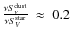 ${{\nu S_{\nu}^{\rm dust}}\over{\nu
S_{V}^{\rm star}}}~\approx~0.2$