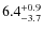$\rm 6.4_{-3.7}^{+0.9}$