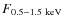 $F_{\rm0.5{-}1.5~keV}$