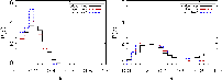 \begin{figure}
\par\mbox{\includegraphics[width=8.8cm]{Figures/14098fg7a.eps} \includegraphics[width=8.8cm]{Figures/14098fg7b.eps} }\vspace*{3mm}\end{figure}