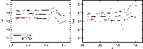 \begin{figure}
\par\mbox{\includegraphics[width=8.8cm]{Figures/14098fg13a.eps} \includegraphics[width=8.8cm]{Figures/14098fg13b.eps} }\vspace*{2.5mm}\end{figure}