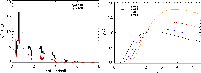 \begin{figure}
\par\mbox{\includegraphics[width=8.8cm]{Figures/14098fg2a.eps} \includegraphics[width=8.8cm]{Figures/14098fg2b.eps} }\vspace*{2.5mm}\end{figure}
