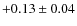 $ +0.13\pm0.04 $