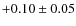 $ +0.10\pm0.05 $