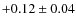 $ +0.12\pm0.04 $