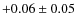 $ +0.06\pm0.05 $