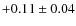 $ +0.11\pm0.04 $