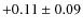 $ +0.11\pm0.09 $