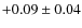 $ +0.09\pm0.04 $
