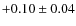 $ +0.10\pm0.04 $