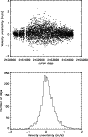 \begin{figure}
\par\includegraphics[width=7.7cm,clip]{14199fig4.ps}
\end{figure}