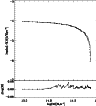 \begin{figure}
\par\includegraphics[height=10cm]{14214fg5.ps}
\end{figure}