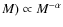 $M) \propto M^{- \alpha}$