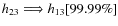 $h_{23} \Longrightarrow h_{13} [99.99\%]$