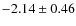 $-2.14 \pm 0.46$