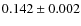 $ 0.142 \pm 0.002$