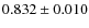$0.832 \pm 0.010$