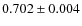 $ 0.702 \pm 0.004$