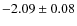 $-2.09 \pm 0.08$