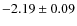 $-2.19 \pm 0.09$