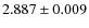 $ 2.887 \pm 0.009$
