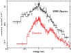 \begin{figure}
\par\includegraphics[angle=-90,width=9cm,clip]{14386fg2}
\end{figure}