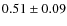 $ 0.51 \pm 0.09 $