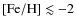 $[{\rm Fe}/{\rm H}]\lesssim -2$