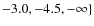 $-3.0, -4.5,
-\infty\}$