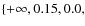 $\{ +\infty, 0.15, 0.0, $