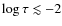 $\log \tau \lesssim -2$