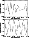 \begin{figure}
\par\includegraphics[width=8.5cm]{14455fig15.ps}
\includegraphics[width=8.5cm]{14455fig16.ps}
\end{figure}