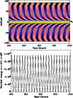 \begin{figure}
\par\includegraphics[width=9cm]{14455fig3.ps}
\includegraphics[width=9cm]{14455fig4.ps}
\end{figure}