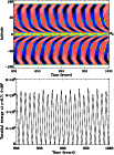 \begin{figure}
\par\includegraphics[width=9.cm]{14455fig5.ps}
\includegraphics[width=9.cm]{14455fig6.ps}
\end{figure}