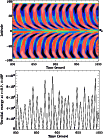 \begin{figure}
\par\includegraphics[width=9cm]{14455fig7.ps}
\includegraphics[width=9cm]{14455fig8.ps}
\end{figure}