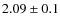 $2.09\pm0.1$