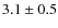 $3.1\pm0.5$
