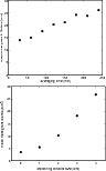 \begin{figure}
\par\includegraphics[width=85mm,clip]{14478fig11.eps}\par\includegraphics[width=85mm,clip]{14478fig12.eps}
\end{figure}