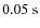 $0.05~{\rm s}$