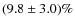 $(9.8\pm3.0)\%$