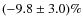 $(-9.8\pm3.0)\%$