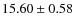 $15.60\pm0.58$
