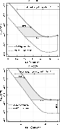 \begin{figure}
\par\includegraphics[width=7.5cm,clip]{14539fg10a.eps}\par\vspace*{2mm}
\includegraphics[width=7.5cm,clip]{14539fg10b.eps}
\par\end{figure}