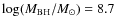 $\log(M_{\rm BH}/M_{\odot})= 8.7$