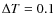 $\Delta
T=0.1$